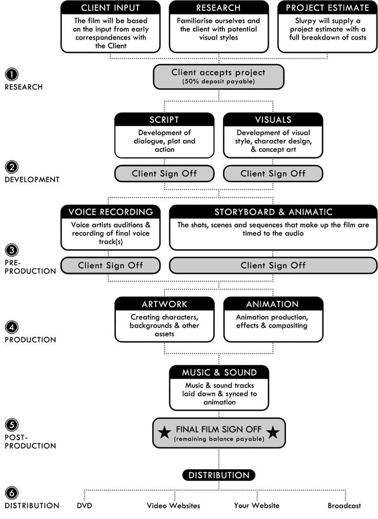 The Making of Walking With Dinosaurs Details Production and Animation Craft